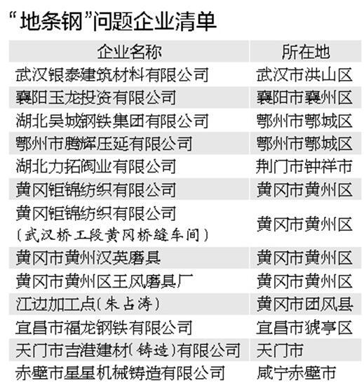 湖北严处13家“地条钢”企业 下月捣毁违法设备