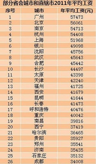 太原人均收入_太原富士康收入证明