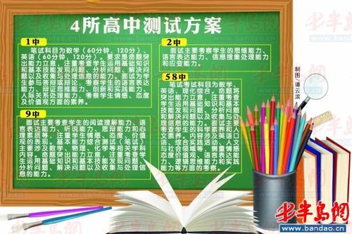 高中英语教师开学介绍-开学典礼教师自我介绍