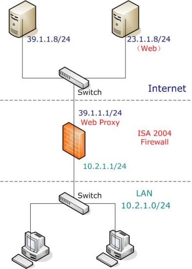 外部客户使用ISA防火墙的Web代理服务一