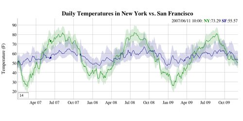 13款经典t图形和图表绘制工具