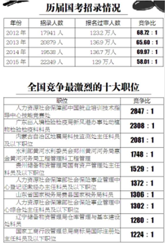 武铁民警成湖北国考最热岗位 竞争比高达496: