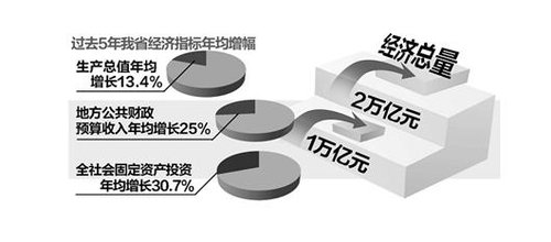 2017国内生产总值增长_湖北省人均生产总值
