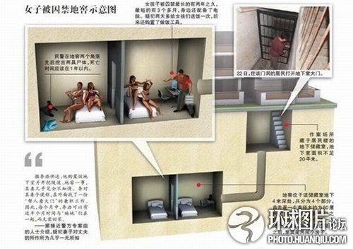 盘点全球性奴炼狱般的生活