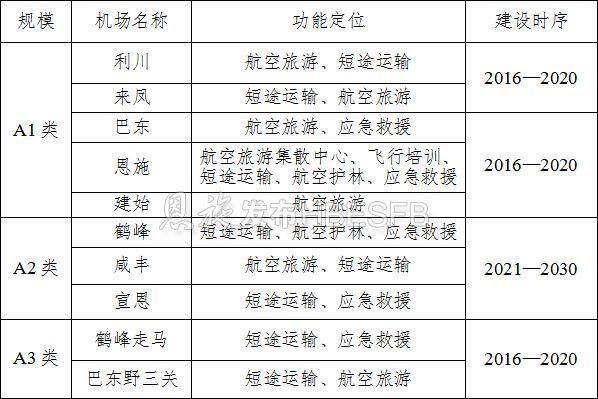 恩施8个县GDP_湖北19个县市18年GDP出炉,5县市保持两位数高速增长(2)