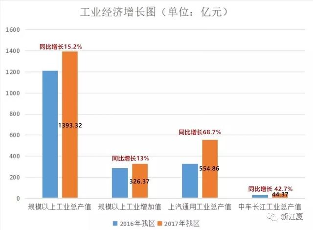 江夏gdp_江夏区最新GDP数据出炉!附武汉其他各区数据……(2)