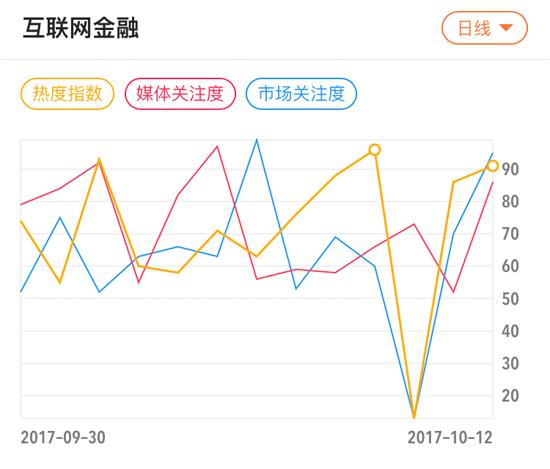 腾讯旗下保险代理公司获批 将依托微信等展业