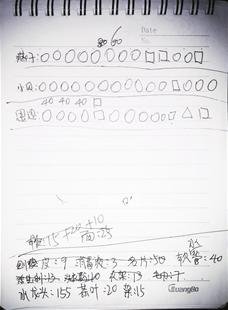 白天是发廊晚上是淫窝 "红灯区"账本记怪符号