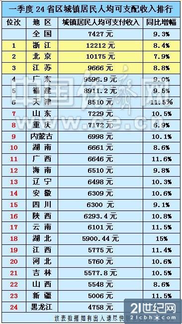 颈椎神经支配分布图_孝感人均可支配收入