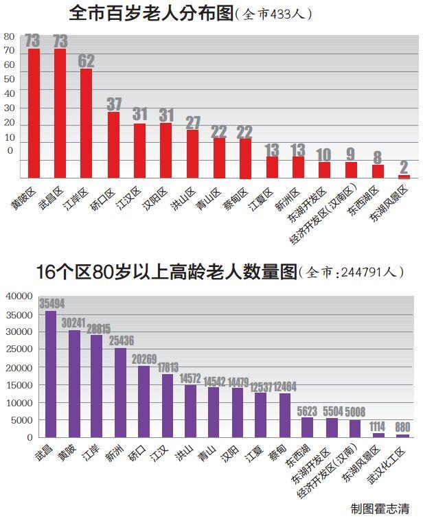 河南哪的老年人口最多_河南人口密度图