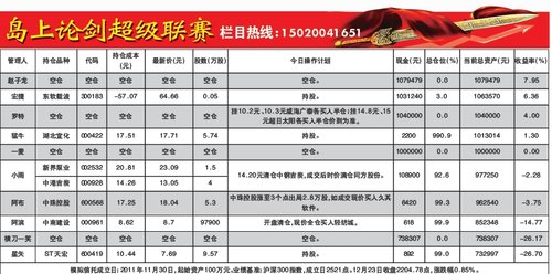 小雨计划换股同方股份