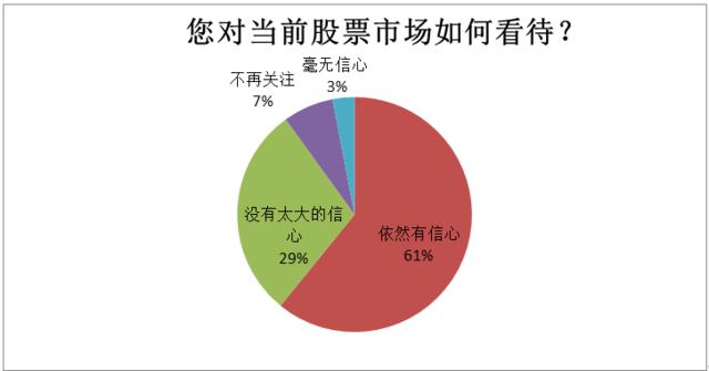 湖北股民画像:8成人炒股多年,但依然不懂股票
