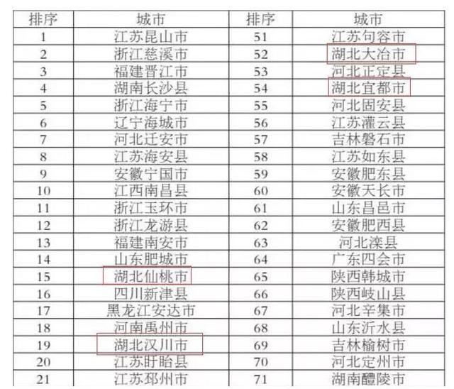 宜都年GDP_2013年宜都艺术节(2)