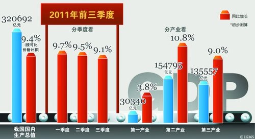 GDP下降收入为什么下降_青岛一季度GDP增长6.9 个税下降36 减税成效明显