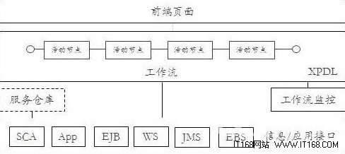 soa流程项目到底是业务流还是工作流_腾讯·