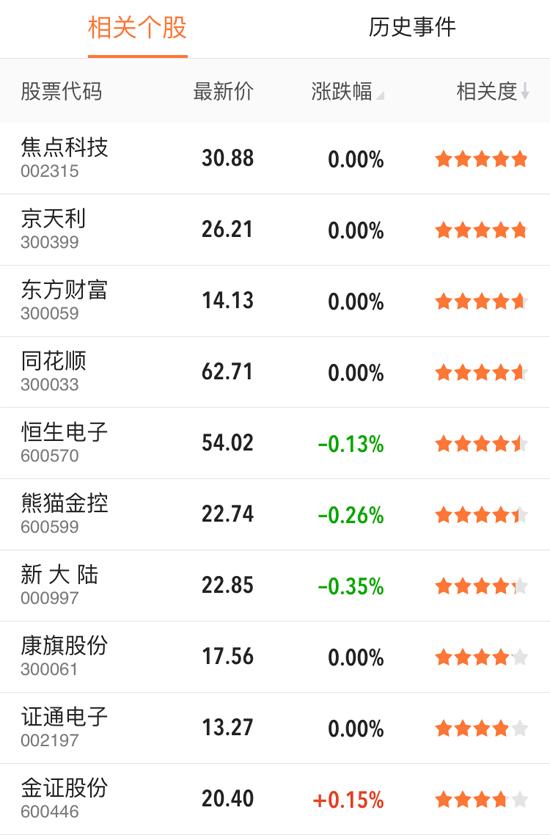 腾讯旗下保险代理公司获批 将依托微信等展业