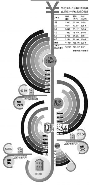 国五条 调控弹性大 房价涨幅挂钩可支配收入