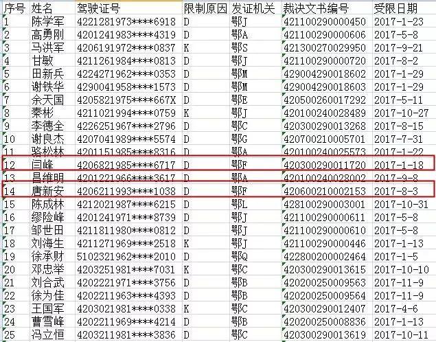 襄阳市人口总数_...2年武汉市老年人口总数图-武汉市每100名老人中有12名80岁以(2)