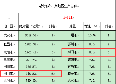 16年湖北gdp