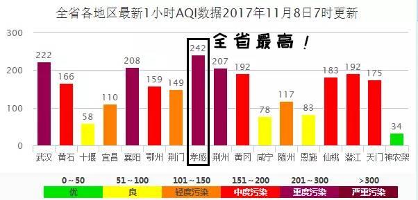 荆州和孝感2021gdp_论人均GDP,荆州,黄冈与孝感市谁更强呢