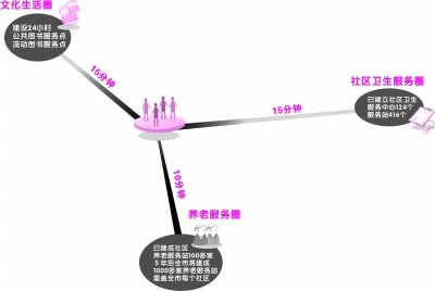 汉南经济总量_汉南16号线最新线路图(3)