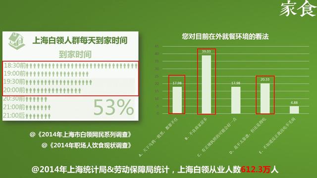 华中创业大赛第一季50强项目--家食
