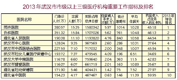 收入证明_药品收入占医疗收入(2)