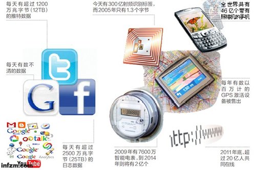 阿里信贷业务日息收入百万 引发银行业震颤