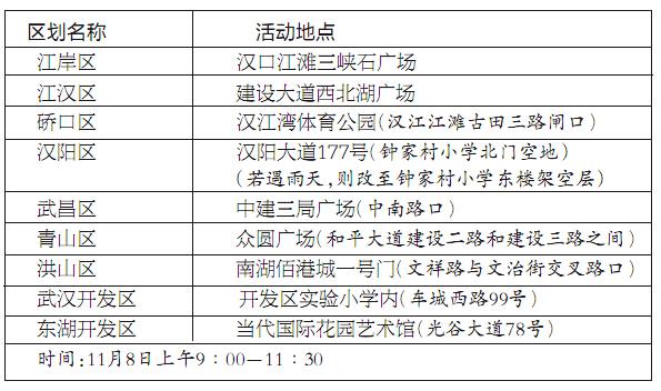 2020年武汉将增加332所中小学 提供142.7万学