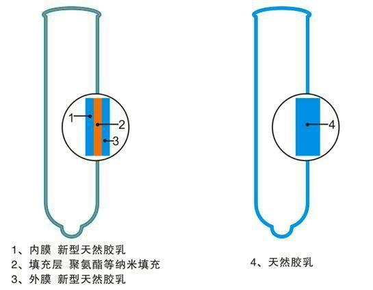 避孕套持久的什么原理(3)