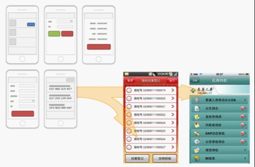 点逸科技M-Adaptor企业移动中间件详解