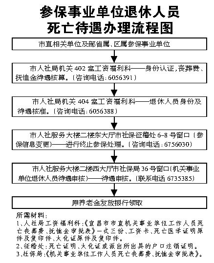 宜昌人社局制便民办事图 称能省去的一律省去
