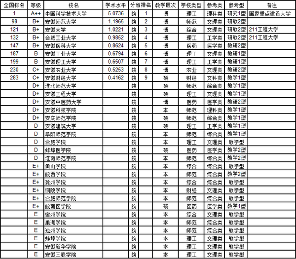江苏省学校排名_江苏省外国语学校(3)