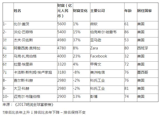 中国tmt行业gdp_德勤中国：TMT行业逆势而动中国军团海外并购活跃