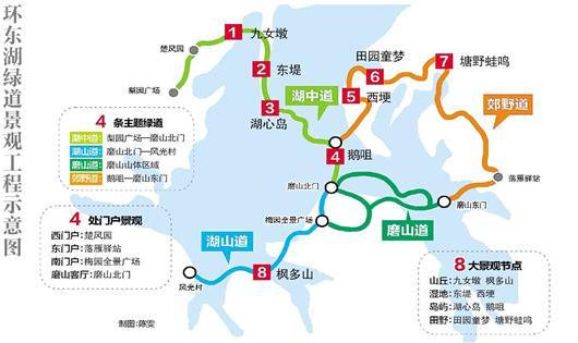 7月27日,武汉东湖绿道建设启动劳动竞赛,向年底一期工程建成开放冲刺.