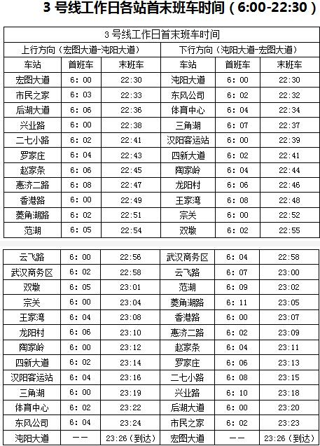 武汉地铁运行图调整 明起3号线早高峰增开1列