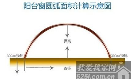 弧形面积公式