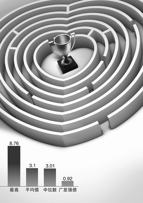 去年冠军基金今年倒数第三 广发强债变脸之谜