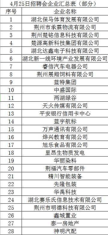 荆州开发区gdp_生产与效益同步增长 荆州开发区经济年报解读之一