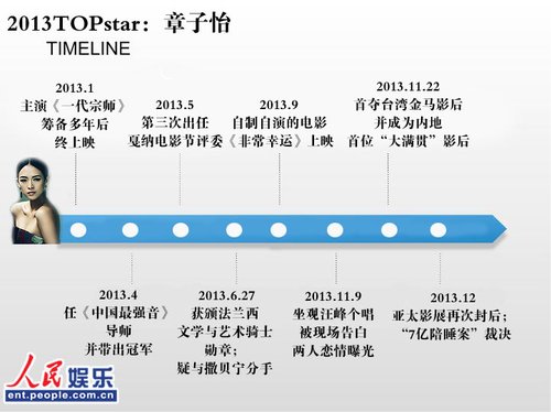 早新闻:蓝洁瑛曾遭影坛大哥强暴