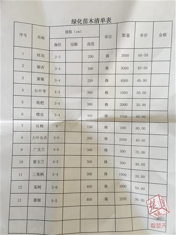 鄂州一村2万余株苗木盼认购 以市场最低价出售