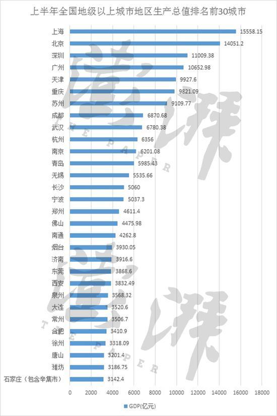 深圳跟上海经济总量_深圳经济特区(3)