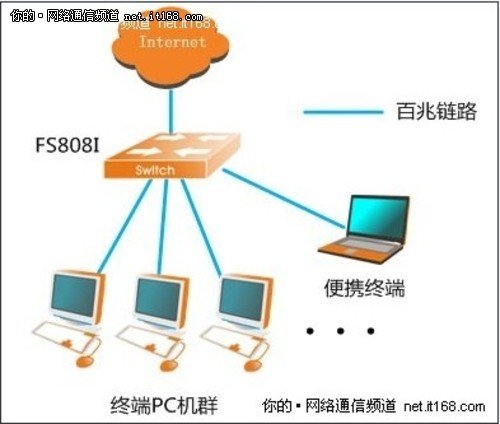 i站是什么功能 70724265.jpg