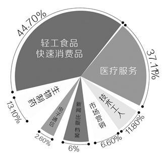 招聘 人口学研究生_...参加聚四方之才招聘会成效显著