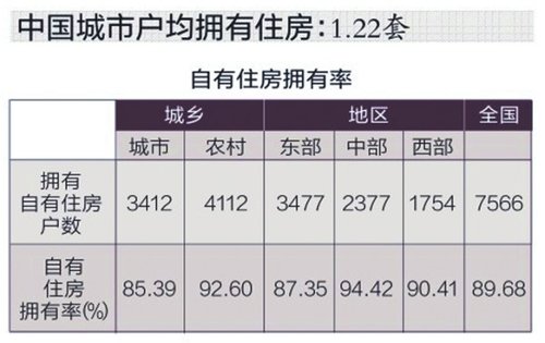 人均家庭资产_小康家庭人均收入标准(2)