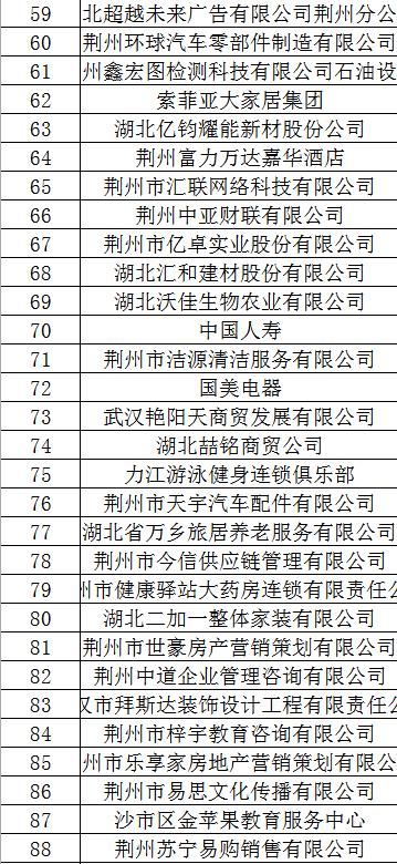 荆州2019经济总量_荆州荆南中学2019军训
