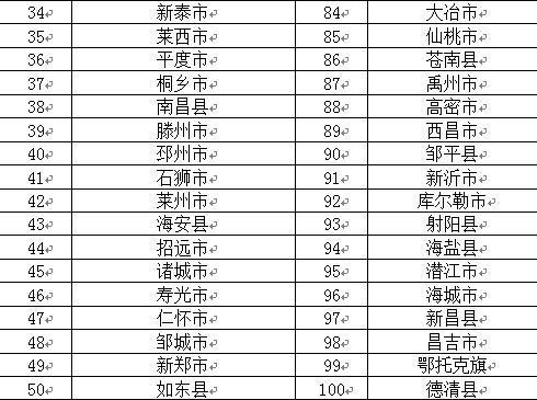 中国gdp百强县_从中国百强县看城市群画像：长三角被楼市爱上了