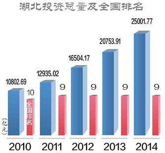 湖北经济总量在全国排名第几_湖北经济学院(2)