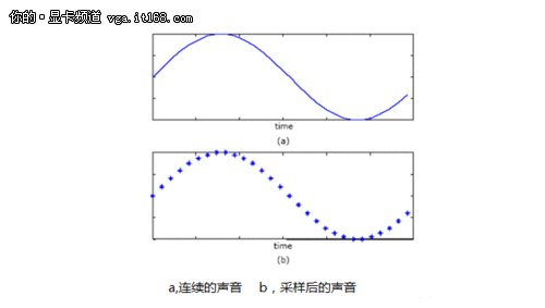 HIFI超越极限 七彩虹C4抖动低于5皮秒