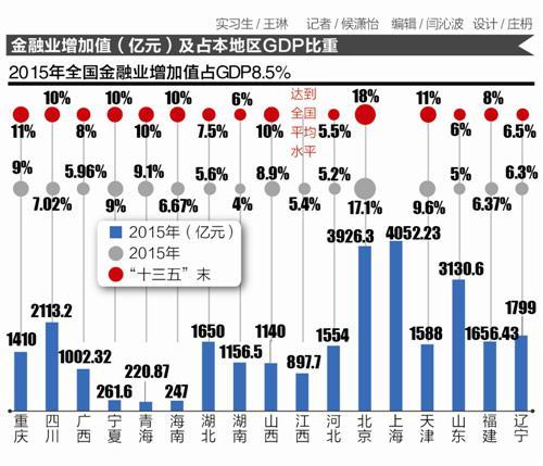 十三五规划发展目标 141604971.jpg
